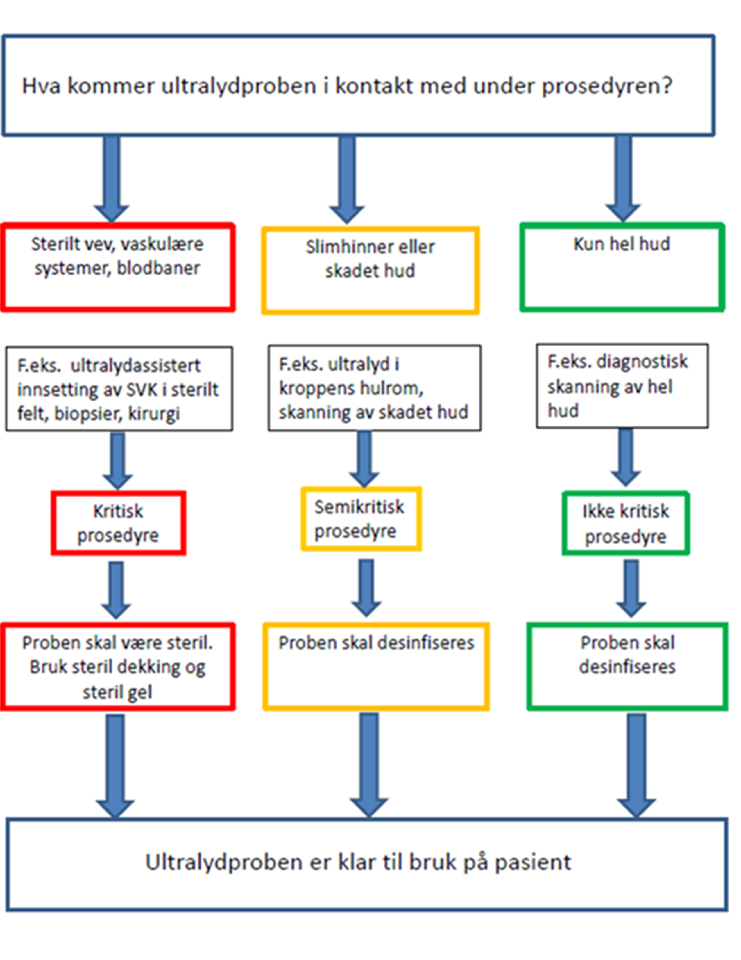 V edlegg ultralydprober.jpg